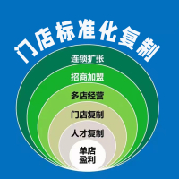店长标准化复制